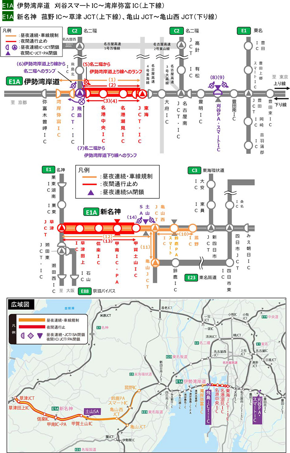 昼夜連続・車線規制