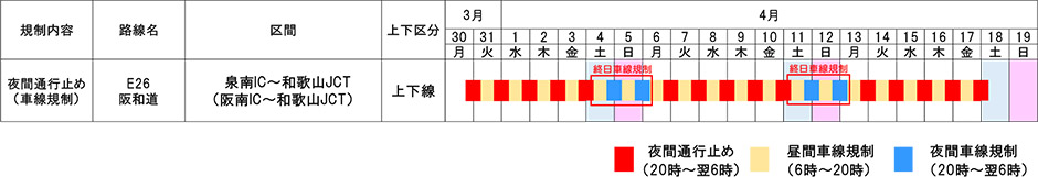交通規制の内容