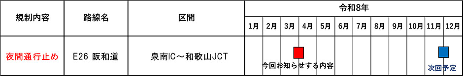 今後の規制計画