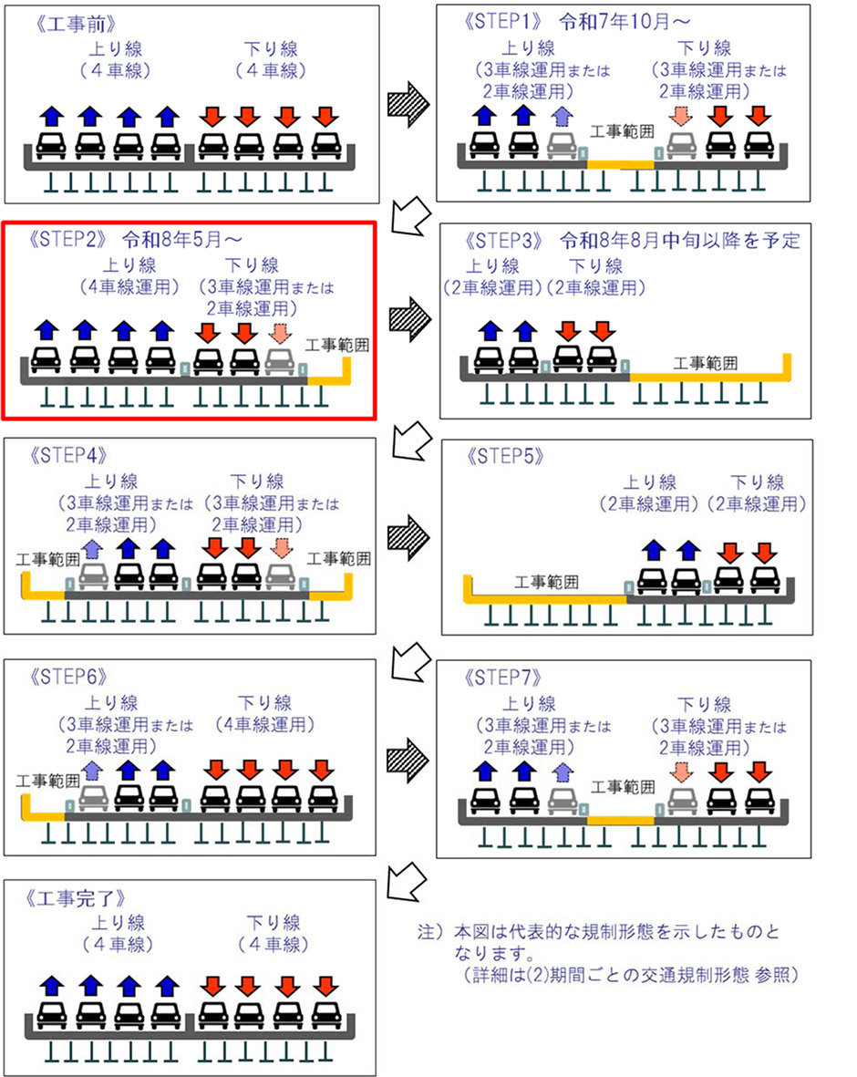 大規模更新状況