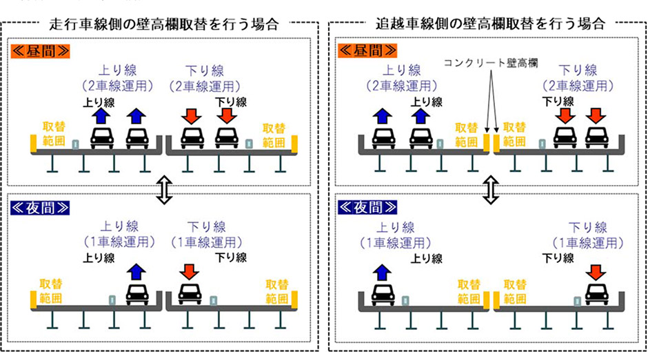 大規模更新状況