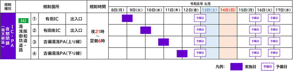 期間