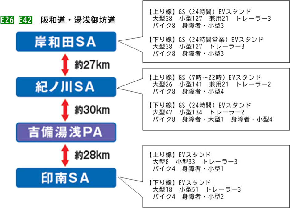 う回路案内