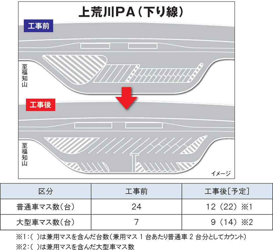 工事内容