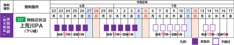期間