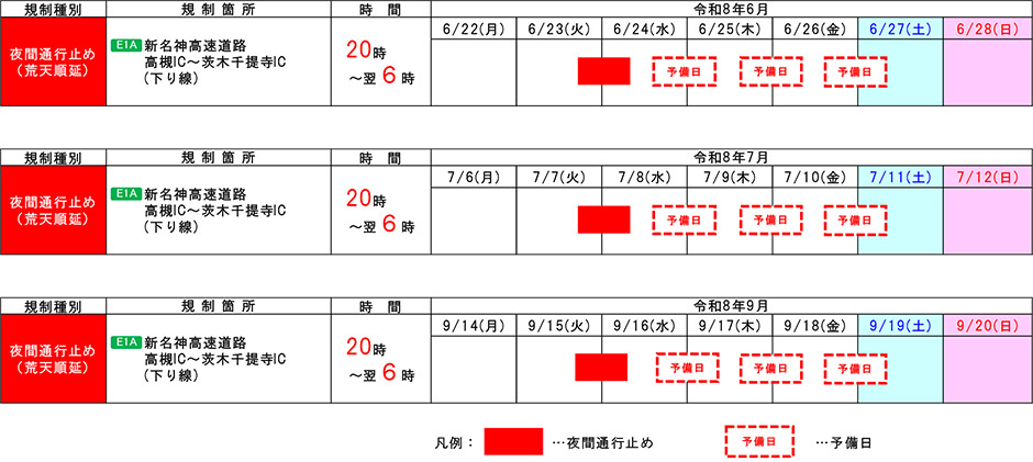 期間