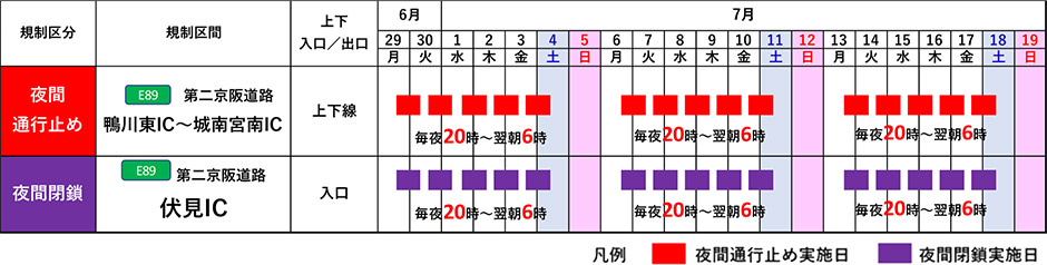 期間