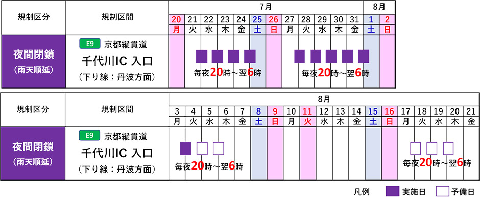 期間