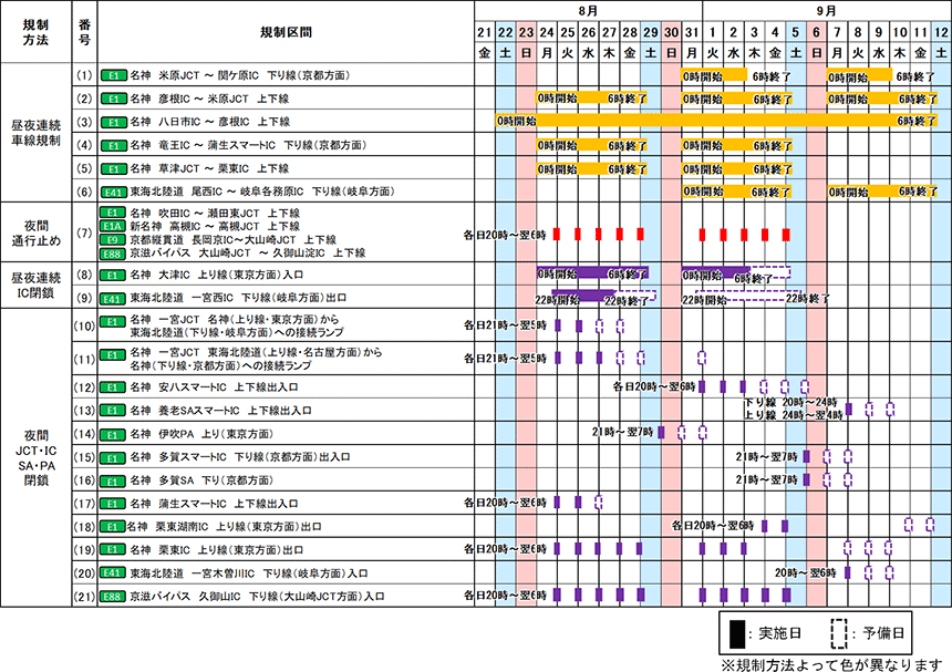 日程