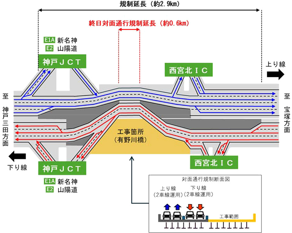 終日対面通行規制