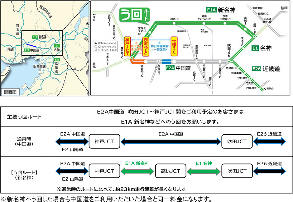 迂回ルート図