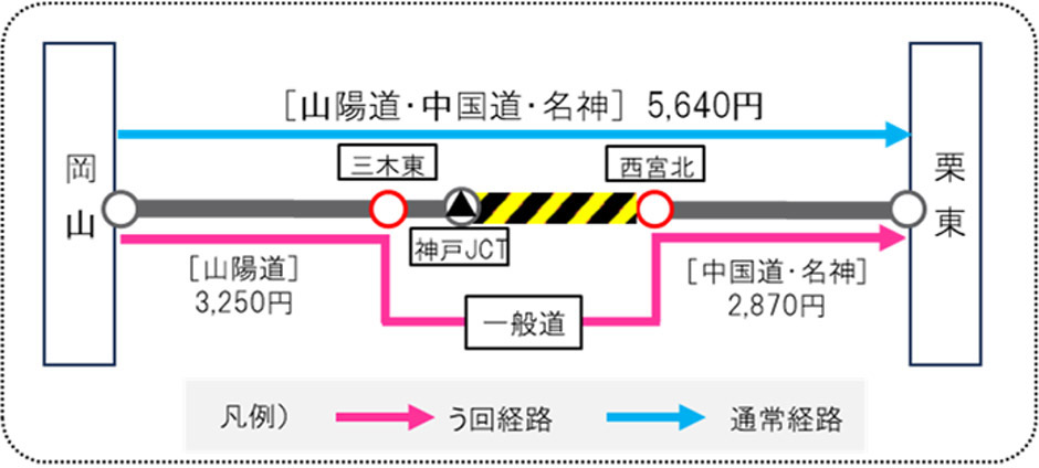 迂回ルート図