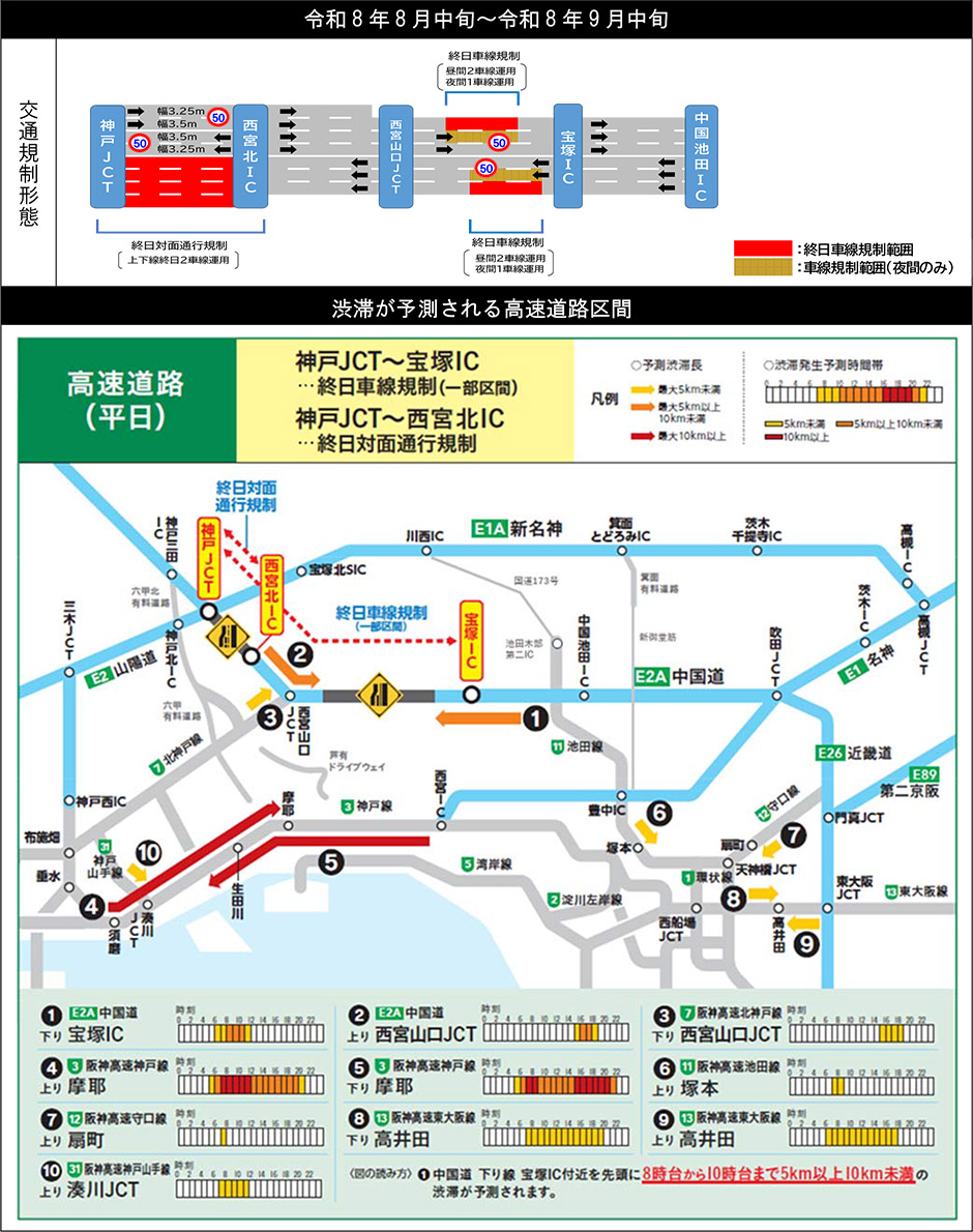 迂回ルート図