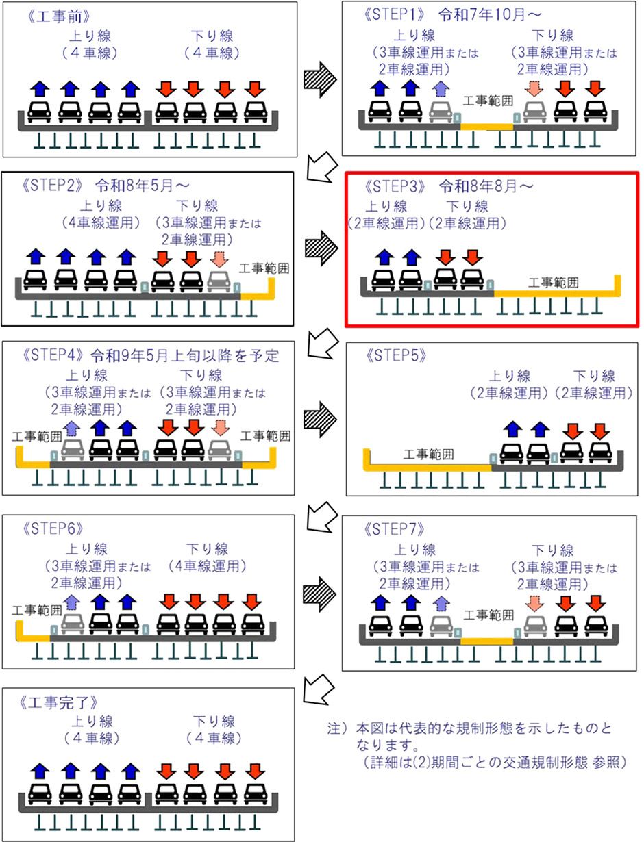 大規模更新状況