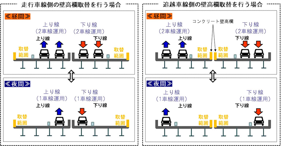 大規模更新状況