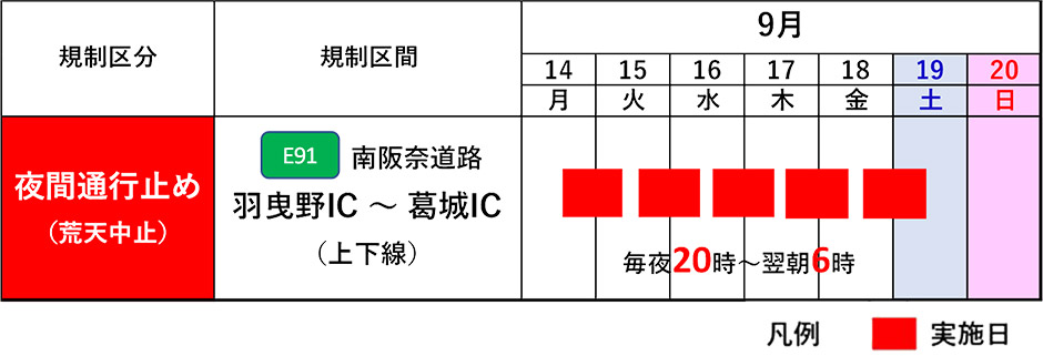 期間