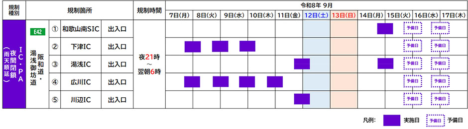 期間