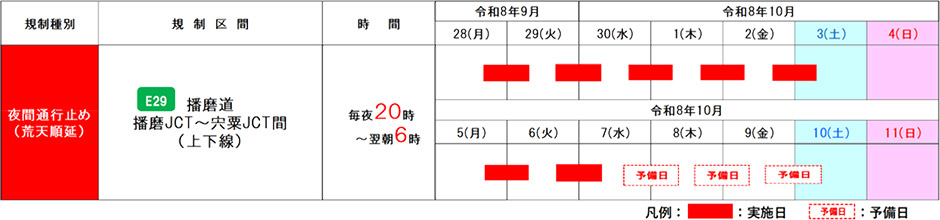 期間