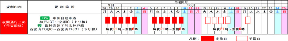 期間