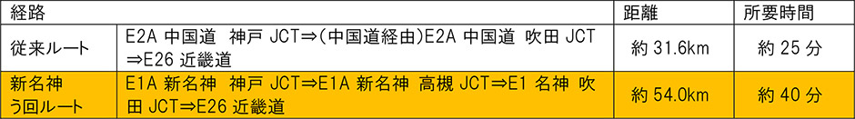 う回路案内