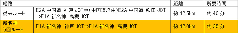う回路案内