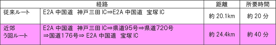 う回路案内