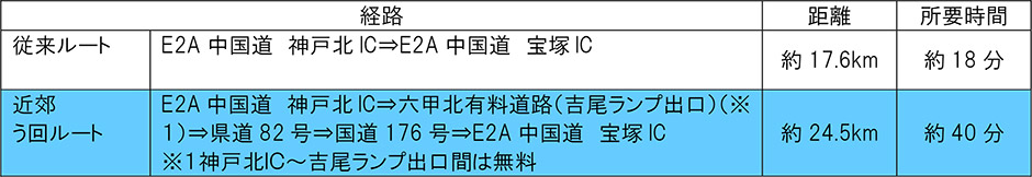 う回路案内