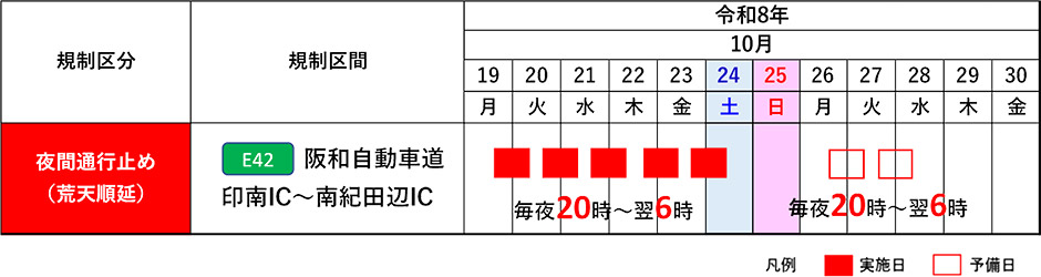 日程
