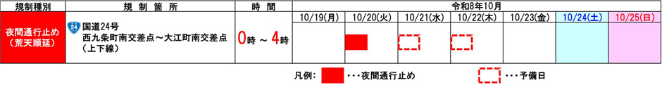 日程
