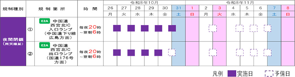 日程