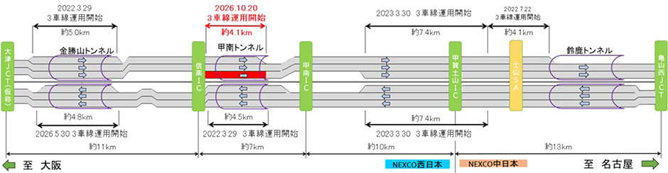 運用図