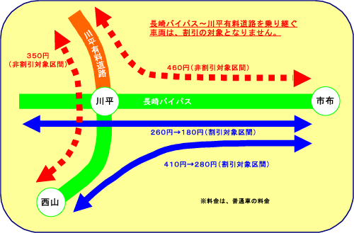 長崎バイパスETC通勤割引適用マップ