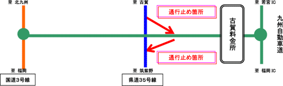 通行止め箇所位置図