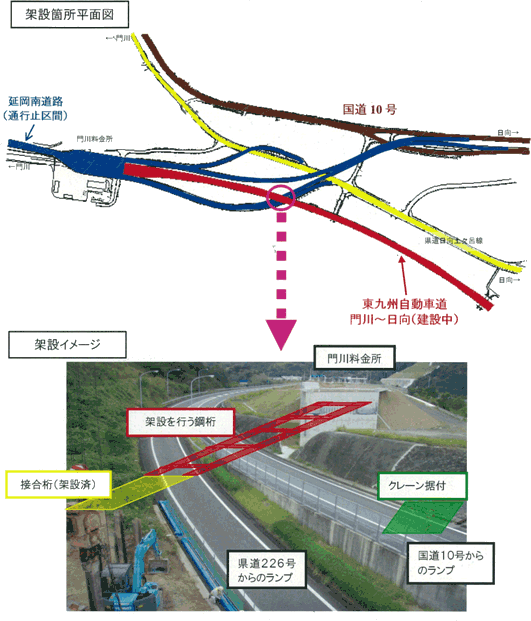 架設箇所平面図　架設イメージ