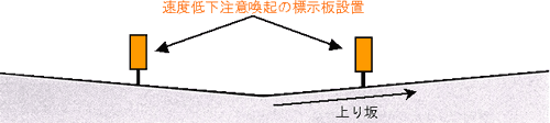 標示板設置による対策イメージ