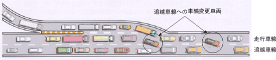 本線合流部での渋滞発生メカニズム