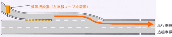 標示板設置による対策イメージ