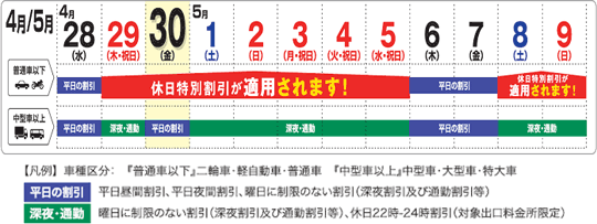 ゴールデンウィークの休日特別割引適用