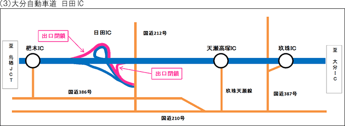 （3）大分自動車道　日田IC