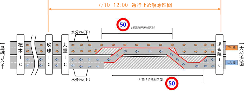 通行止め解除区間