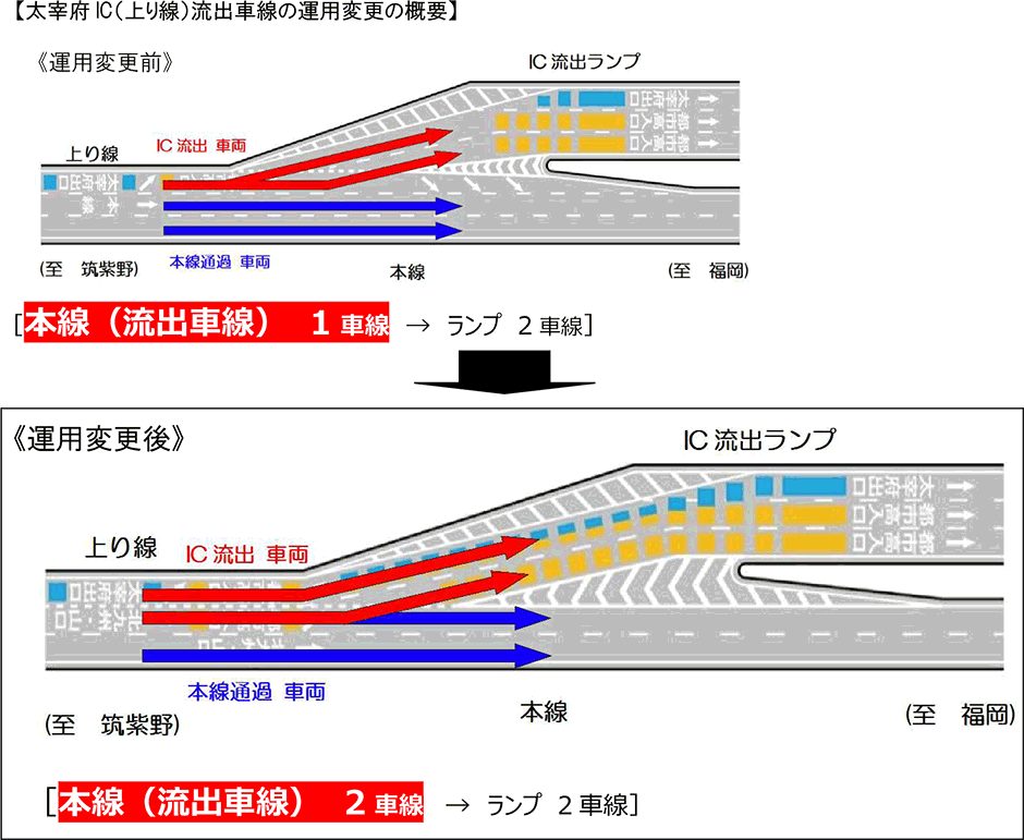太宰府IC（上り線）流出車線の運用変更の概要
