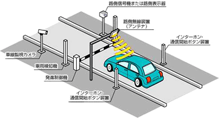 スマートICのイメージ
