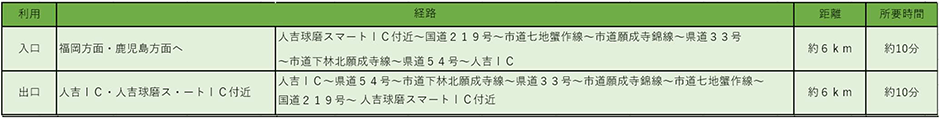 う回路案内