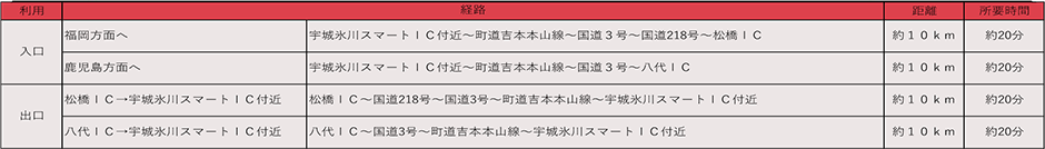 う回路案内