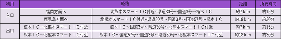 う回路案内