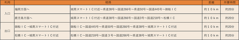 う回路案内