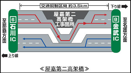 規制概要