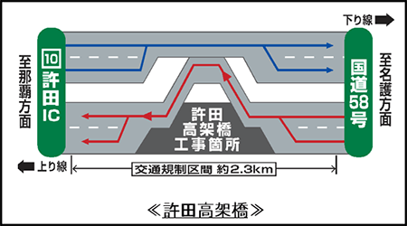 規制概要