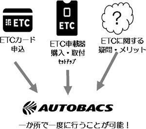 etc 再セットアップ ストア 沖縄