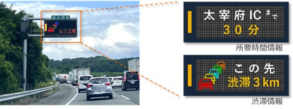 路側情報板による直近情報（所要時間・渋滞）提供イメージ